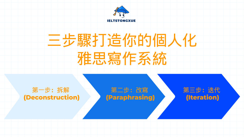 三步驟打造你的個人化雅思寫作系統