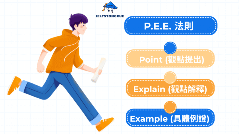 IELTS Speaking Part 3 高分攻略：2026 最新雙向討論指南