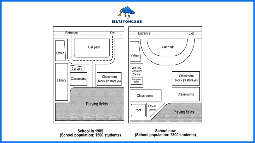 The maps below show the changes of a school from 1985 to present time.