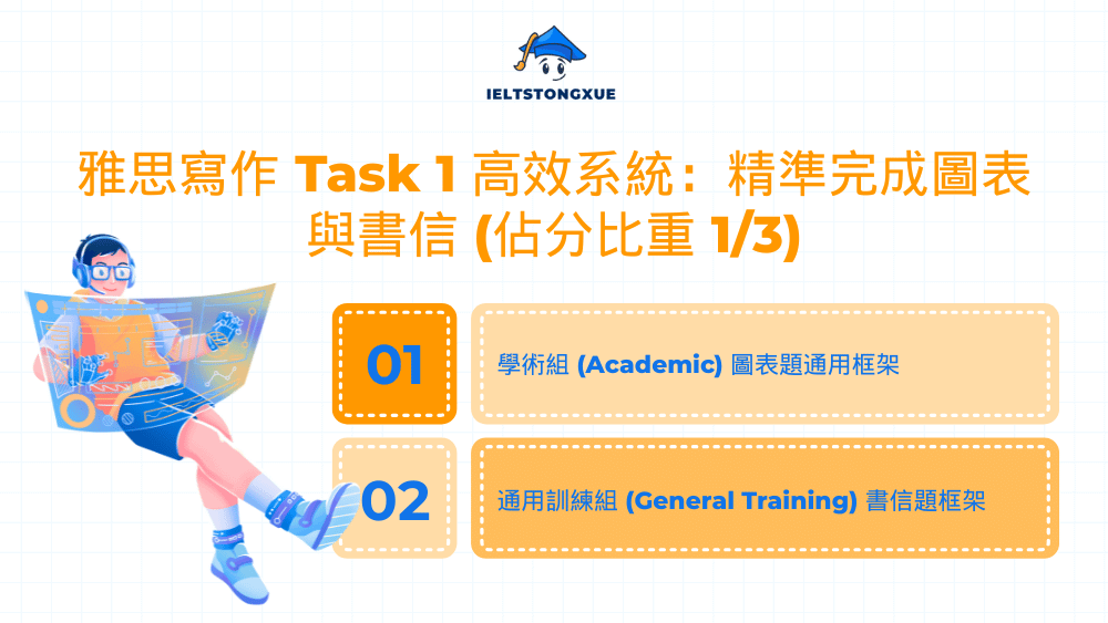 雅思寫作 Task 1 高效系統：精準完成圖表與書信 (佔分比重 1/3)