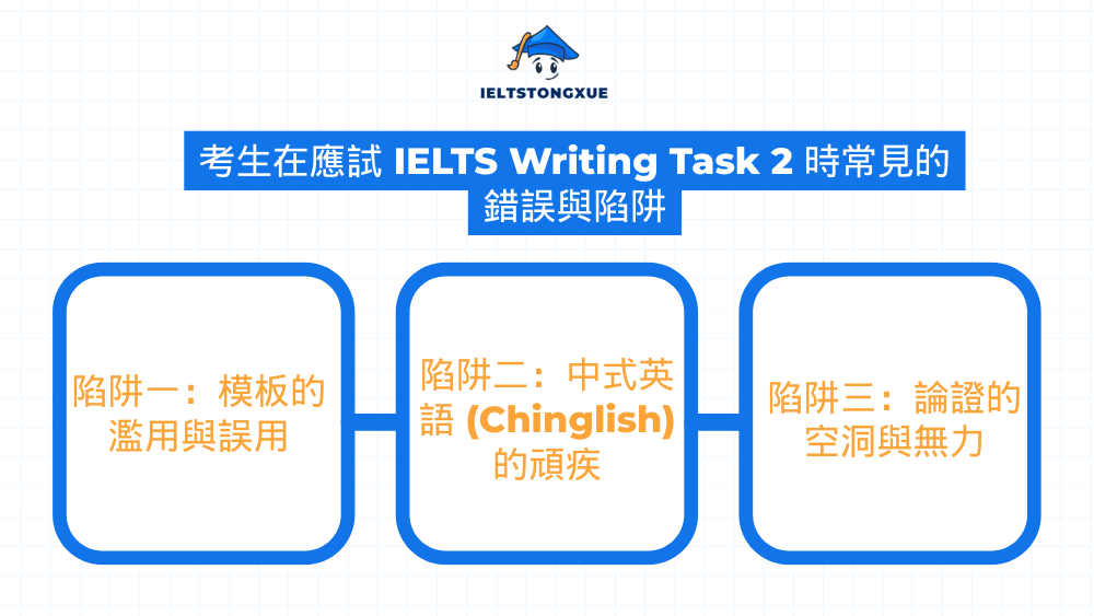 考生在應試 IELTS Writing Task 2 時常見的錯誤與陷阱