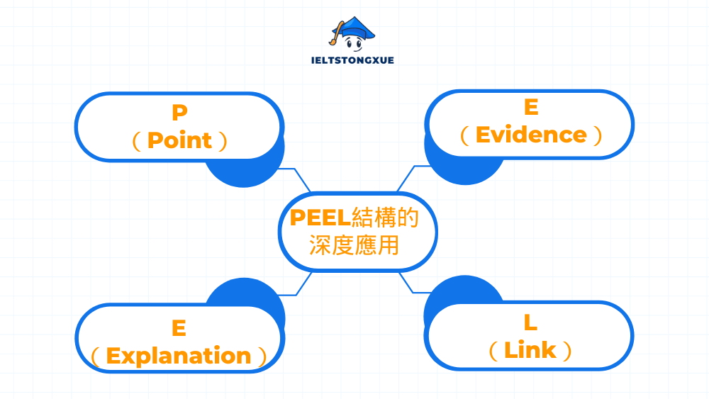 PEEL結構的深度應用 →  PEEL 結構是主體段的核心框架
