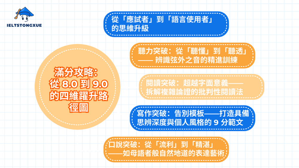 滿分攻略：從 IELTS 8.0 到 IELTS 9.0 的四維躍升路徑圖