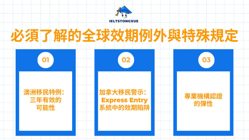必須了解的全球效期例外與特殊規定