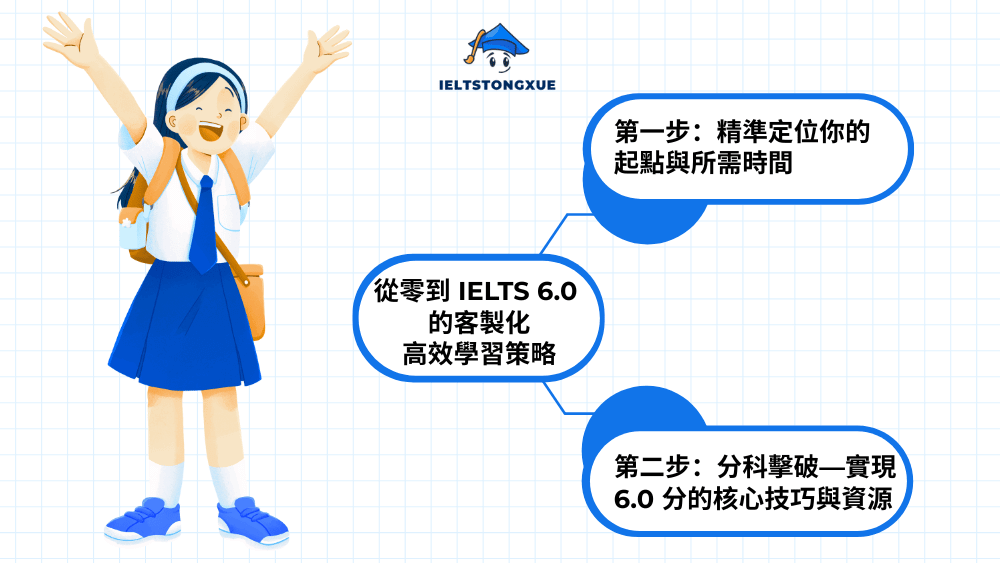 從零到 IELTS 6.0 的客製化高效學習策略