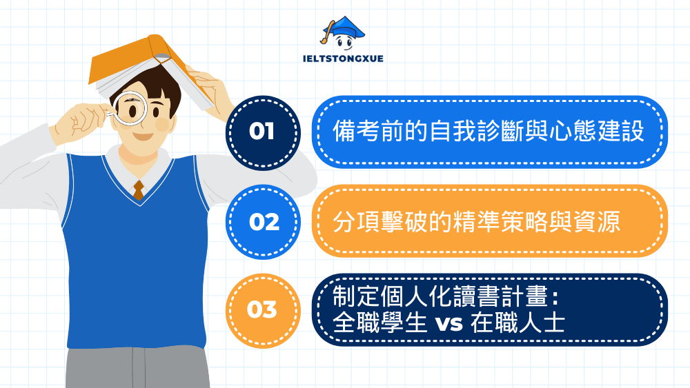 高效達成 6.5 分的系統化作戰藍圖：從規劃到執行的每一步