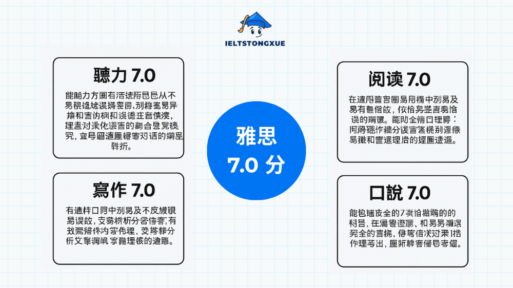 聽說讀寫四科 7.0 分的具象化能力剖析