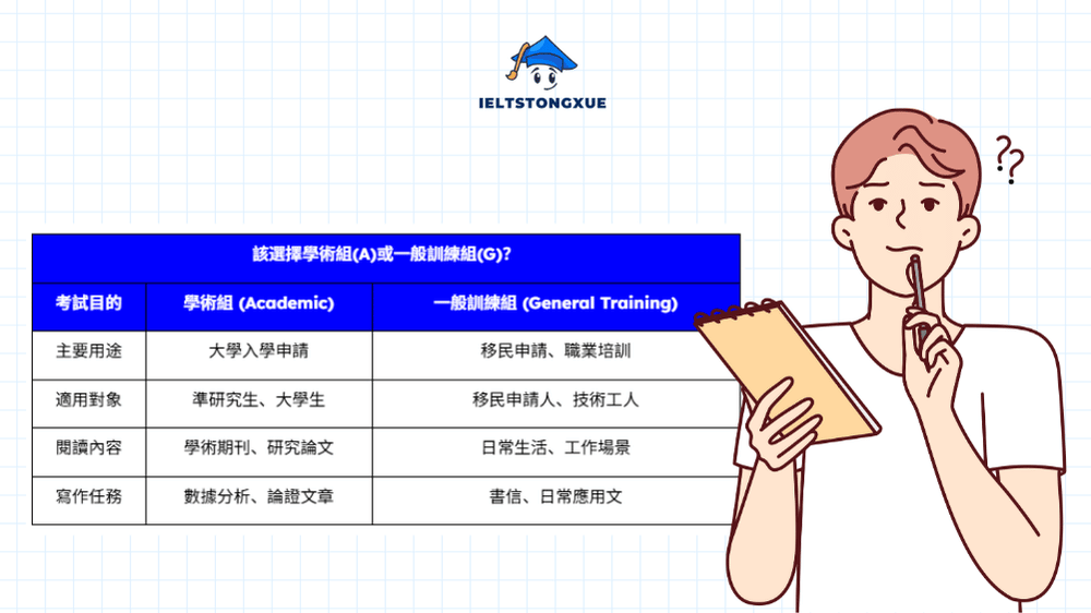 該選擇學術組(A)或一般訓練組(G)？