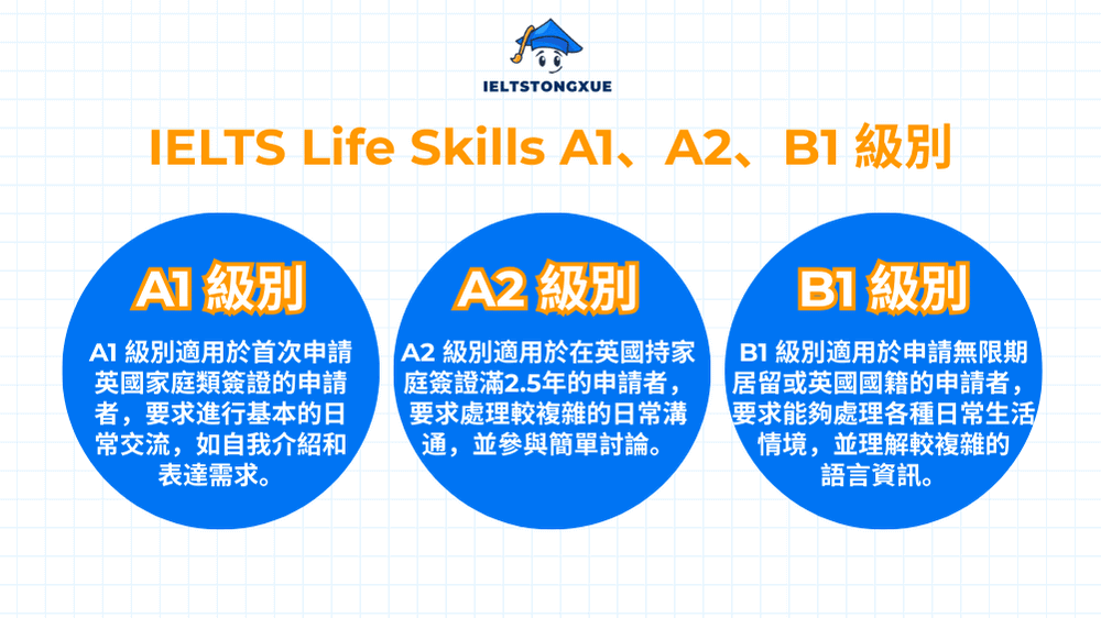 IELTS Life Skills A1、A2、B1 級別