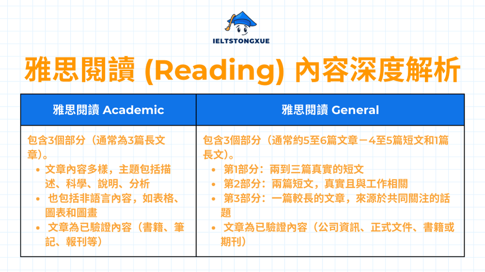 雅思閱讀 (Reading) 內容深度解析
