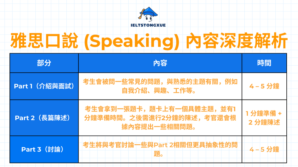 雅思口說 (Speaking) 內容深度解析