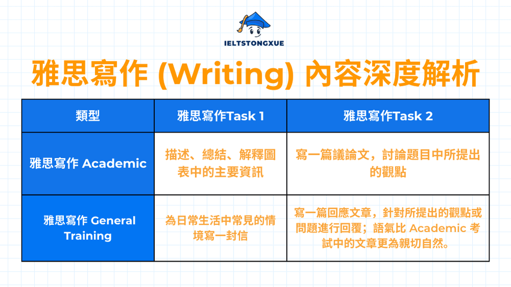 雅思寫作 (Writing) 內容深度解析