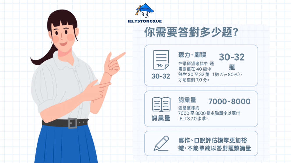 IELTS 7.0 分的量化指標：你需要答對多少題？