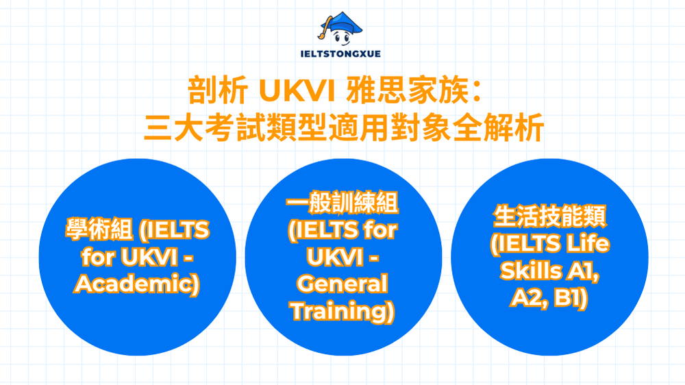 剖析 UKVI 雅思家族：三大考試類型適用對象全解析
