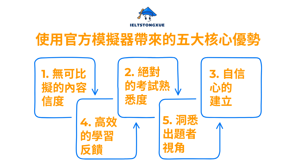 使用官方模擬器帶來的五大核心優勢