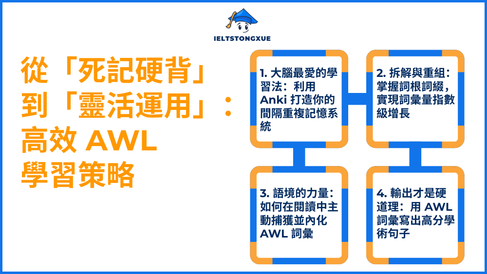 從「死記硬背」到「靈活運用」：高效 AWL 學習策略