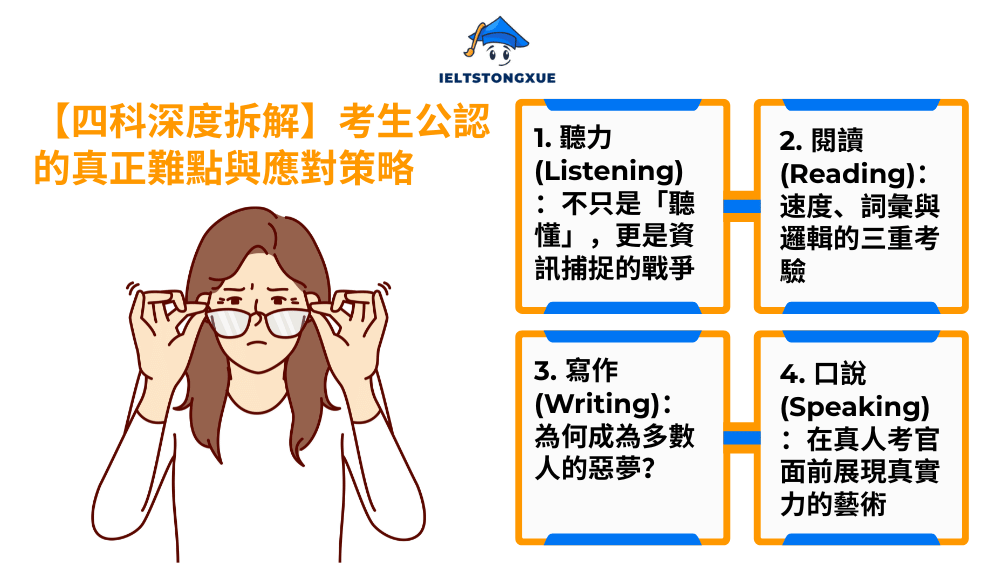 【四科深度拆解】考生公認的真正難點與應對策略