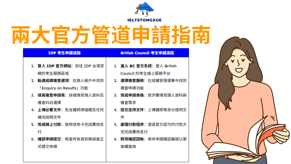 兩大官方管道申請指南