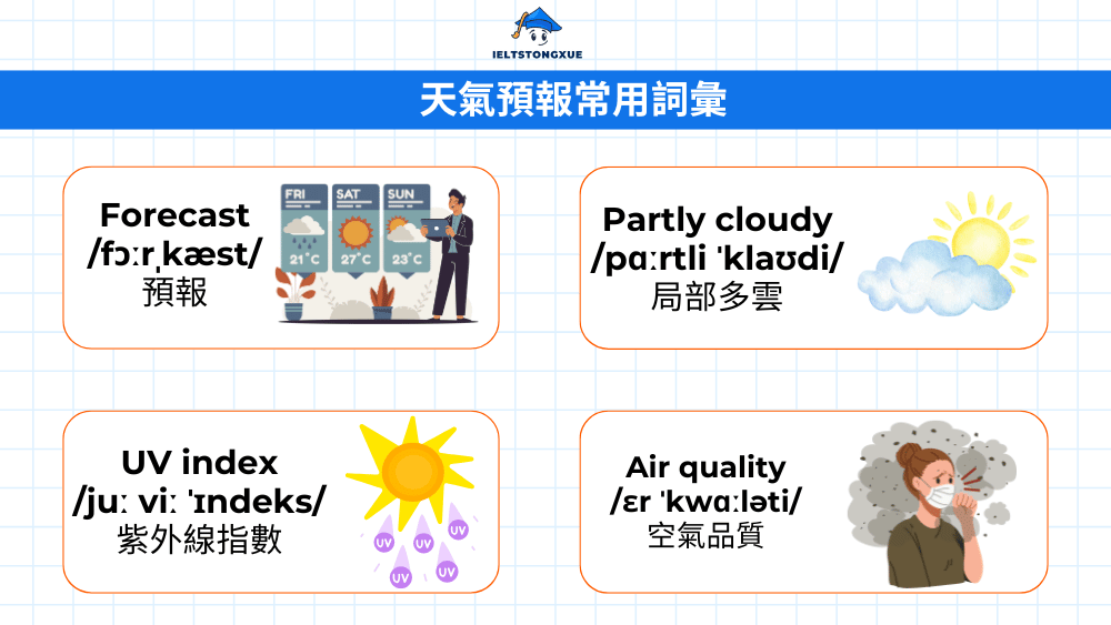掌握英文天氣預報關鍵單字與專業術語