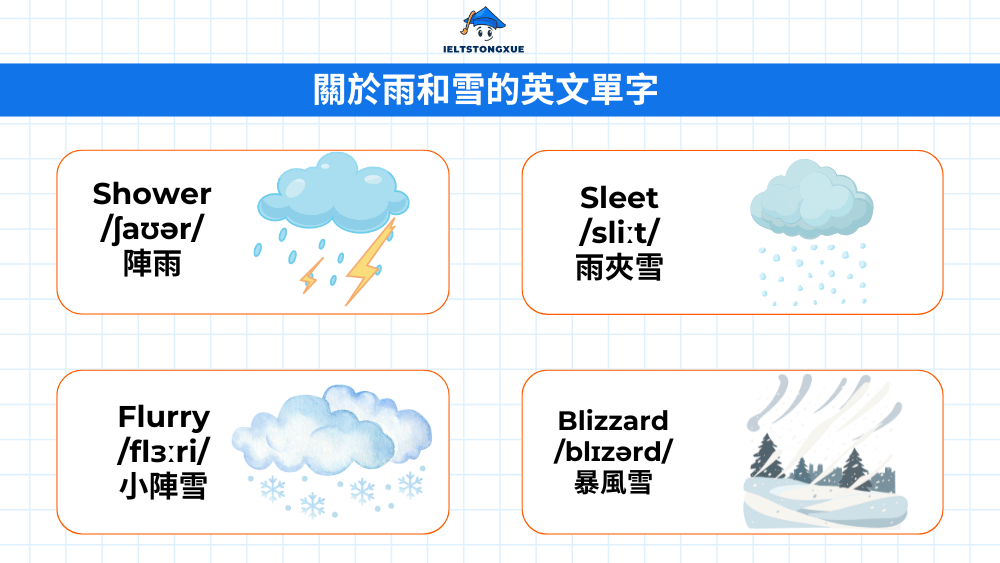掌握雨、雪、冰雹等降水英文單字