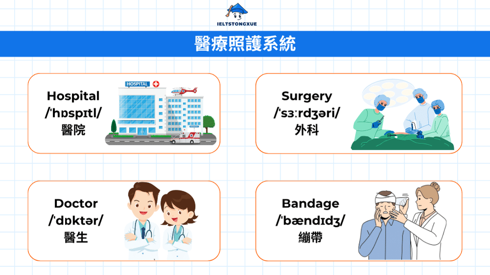 醫療保健系統的英文詞彙
