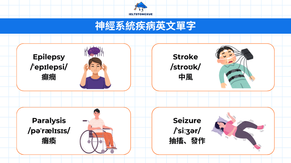 神經系統疾病英文單字