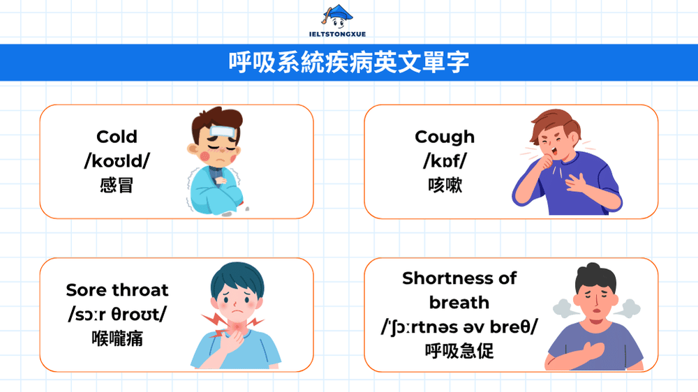 呼吸系統疾病英文單字