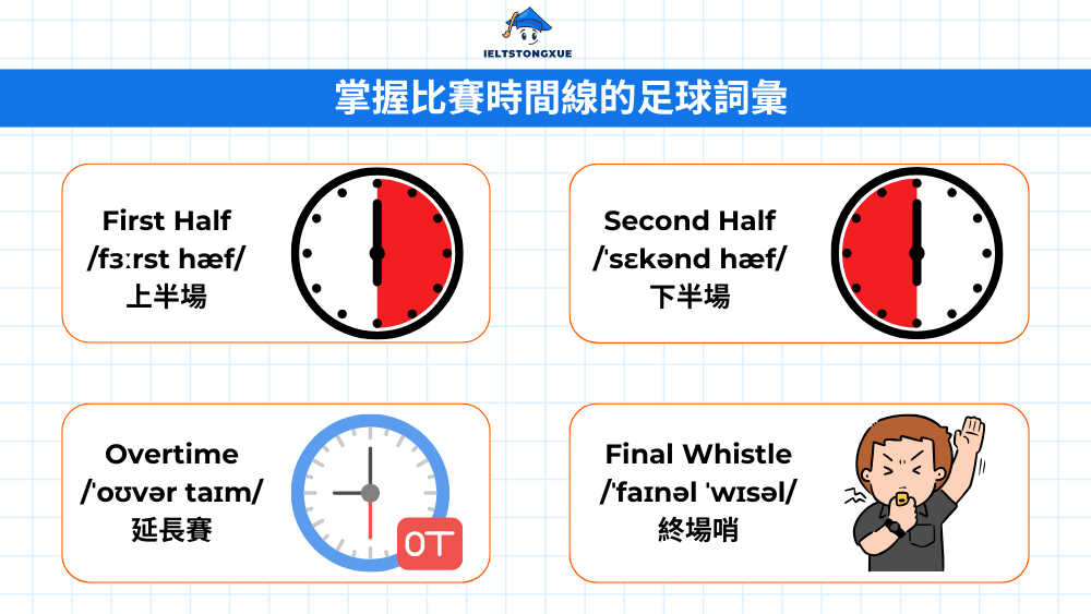 足球比賽時間結構英文指南