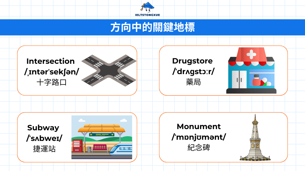 問路指路必備地標詞彙一覽