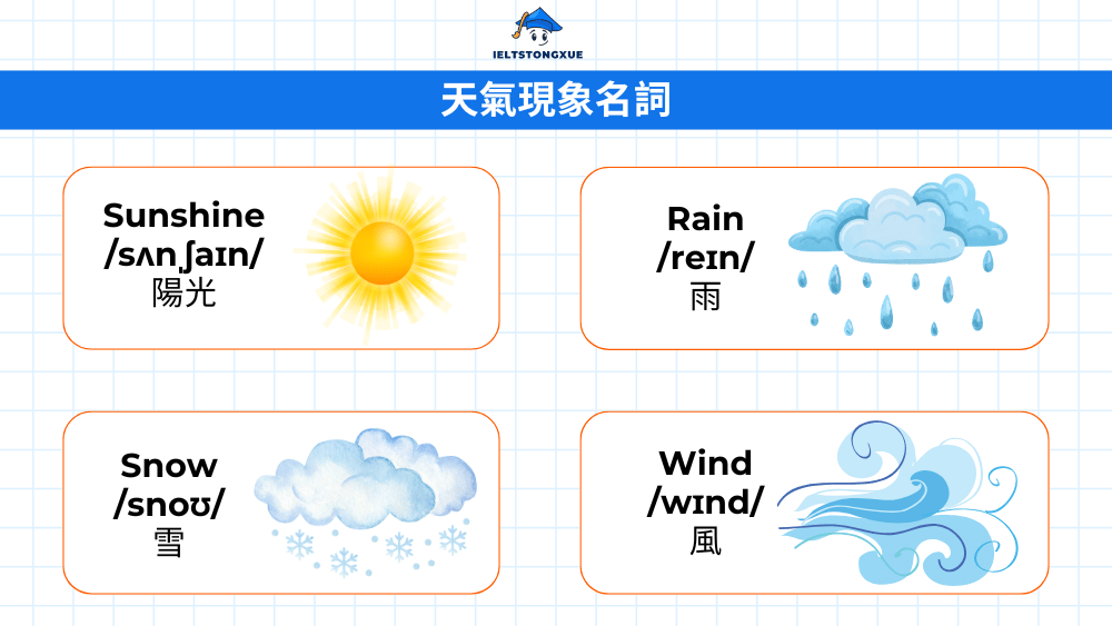 常見天氣現象英文