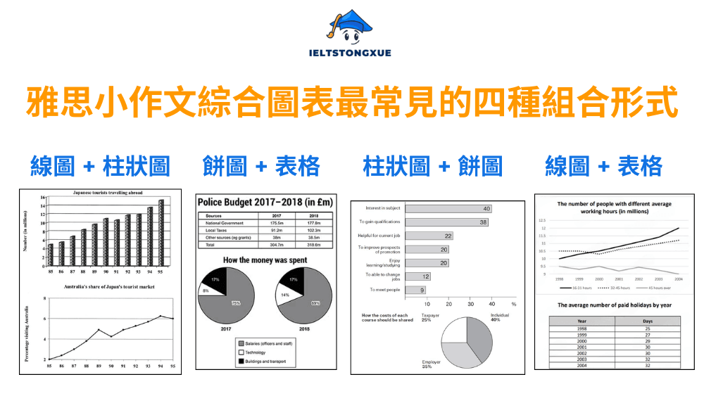 雅思小作文綜合圖表最常見的四種組合形式