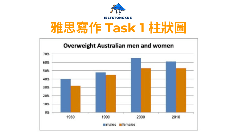 雅思小作文柱狀圖: Overweight Australian men and women