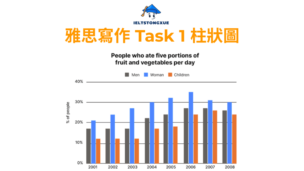 雅思小作文柱狀圖: People who ate five portions of fruit and vegetables per day