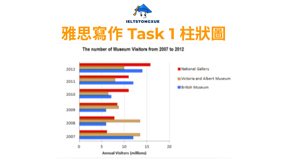 雅思小作文柱狀圖: The number of Museum Visitors from 2007 to 2012