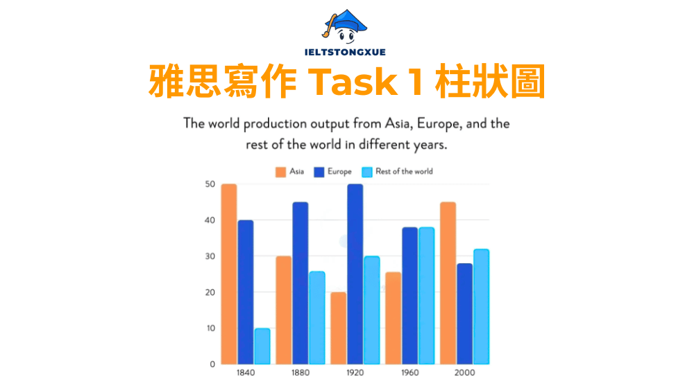 雅思小作文柱狀圖: The world production output from Asia, Europe, and the rest of the world in different years