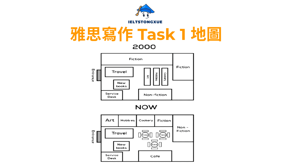 雅思小作文地圖: A bookstore in 2000 and now