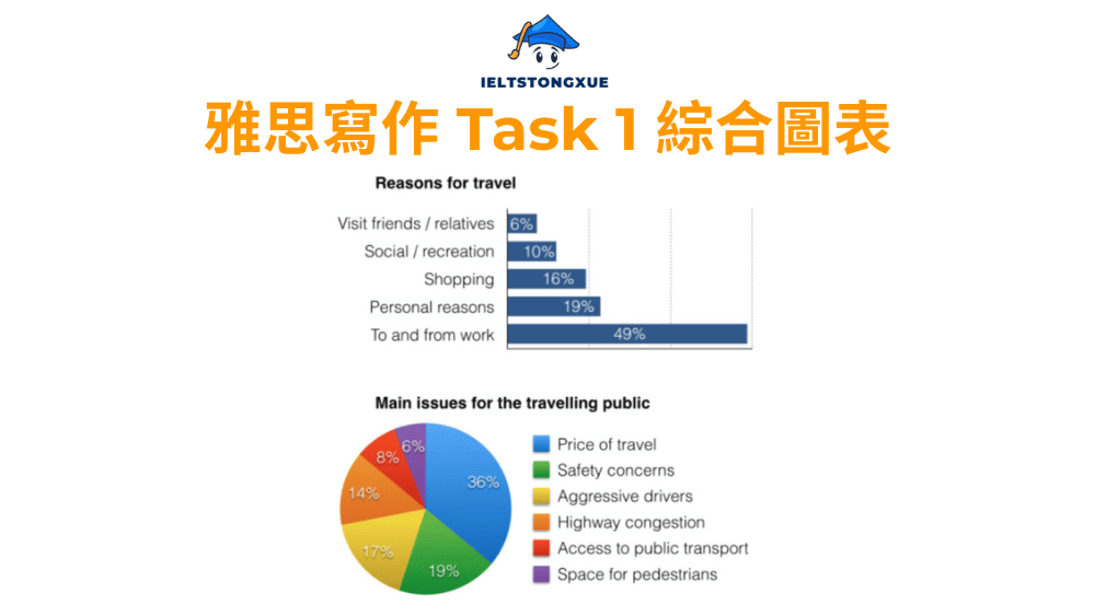 雅思小作文綜合圖表：Reasons for travel and the main issues for the travelling public in the US in 2009