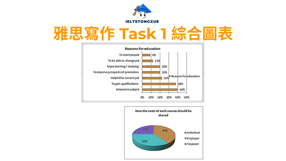 雅思小作文綜合圖表：The result of a survey of adult education
