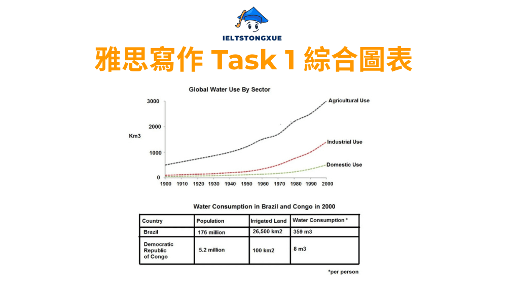 雅思小作文綜合圖表：Water use worldwide and water consumption in two different countries
