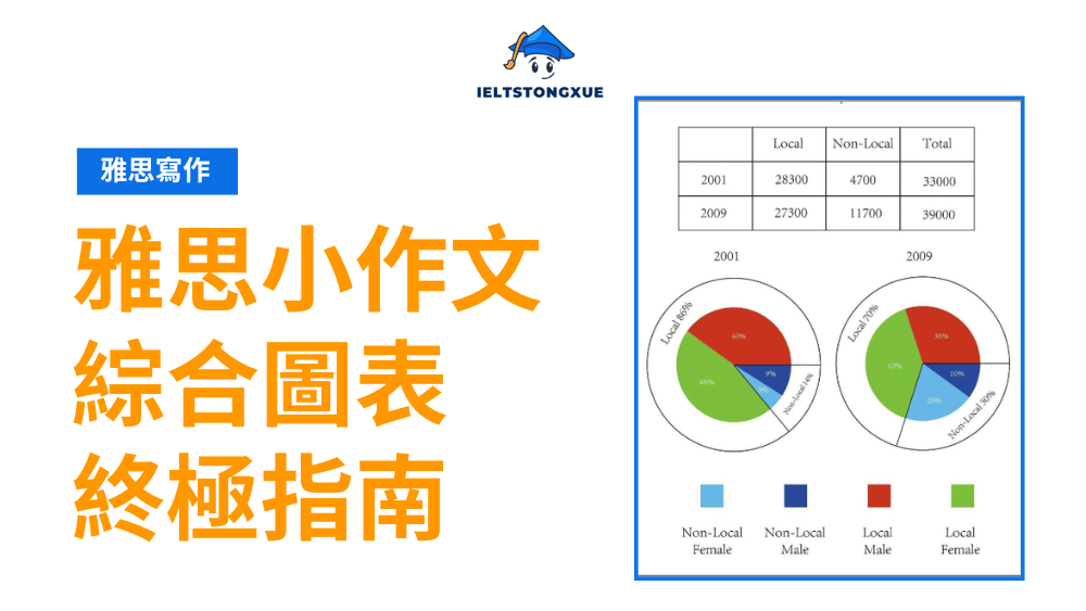 雅思小作文綜合圖表終極指南：結構+技巧+範文全解析