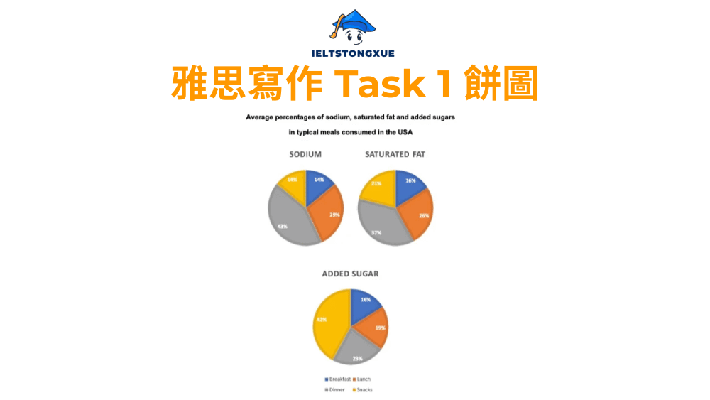 雅思小作文餅圖: Average percentage of sodium, saturated fats and added sugars in typical meals consumed in the USA