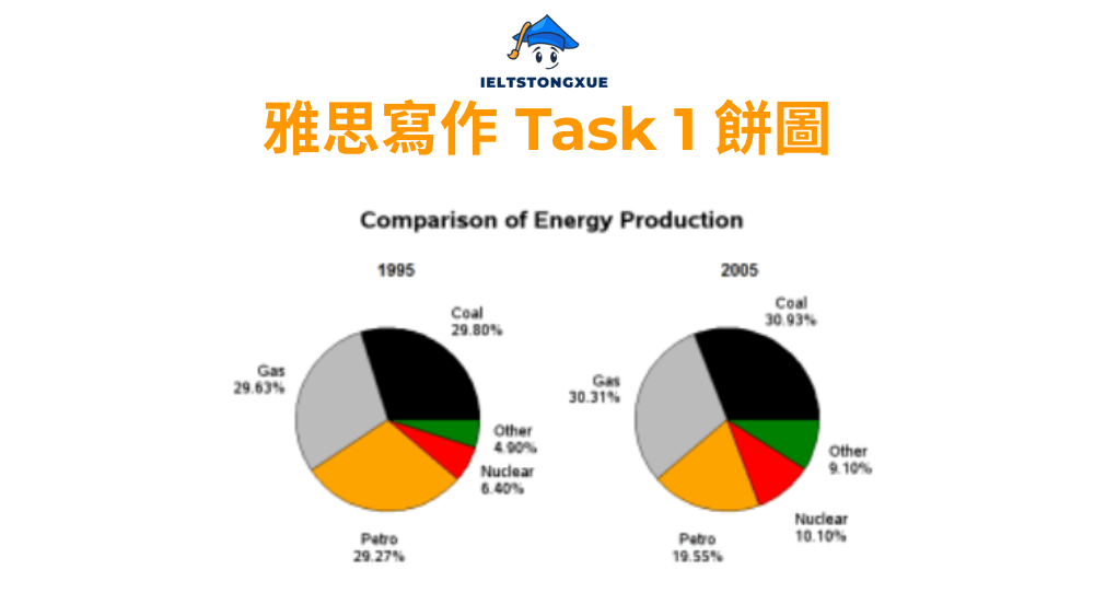 雅思小作文餅圖: Comparison of Energy Production