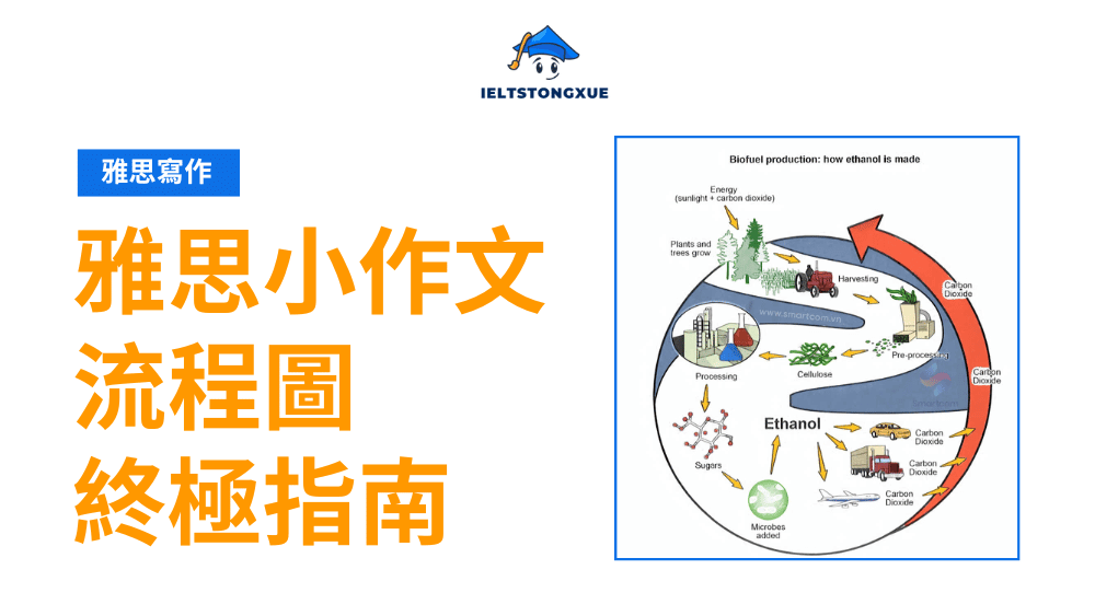 雅思小作文流程圖終極指南：詞彙、範文、高分策略