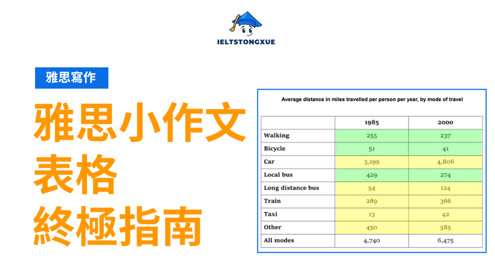 雅思小作文表格高分秘訣：20分鐘內寫出7分作文的方法