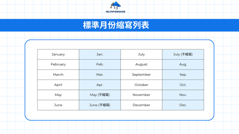 英文月份縮寫指南