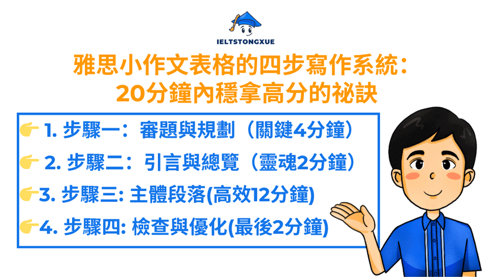 雅思小作文表格的四步寫作系統：20分鐘內穩拿高分的祕訣