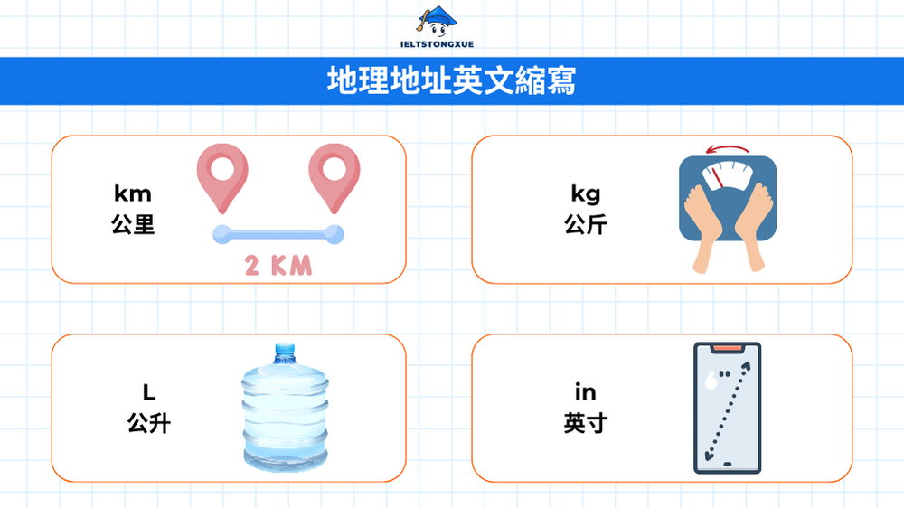 地理地址英文縮寫