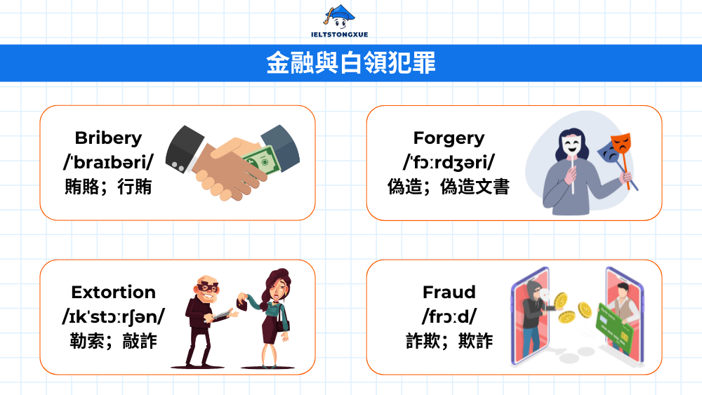 金融與白領犯罪