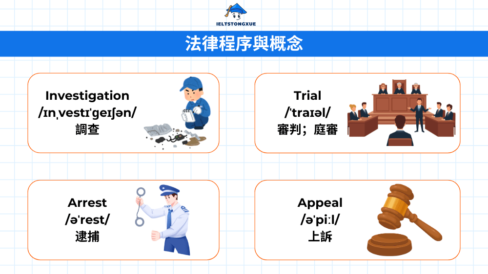 英文法律程序與概念