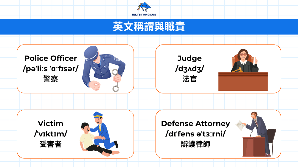 英文稱謂與職責